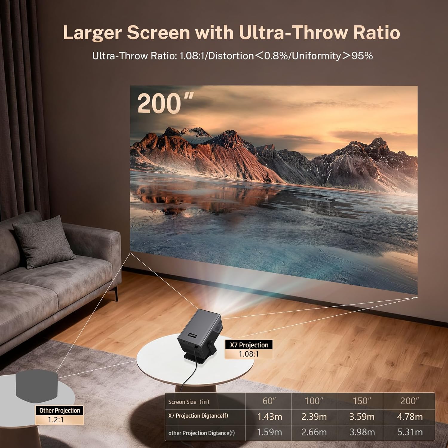 Imagen de [2000 ANSI / 1080P UHD Nativo/Calibración Visual IA] Proyector con 8K/4K Soporte, Proyector Inteligente X7 con Android 14, Enfoque y Corrección Automáticos, Audio Hi-Res, WiFi 6 & Bluetooth 5.4