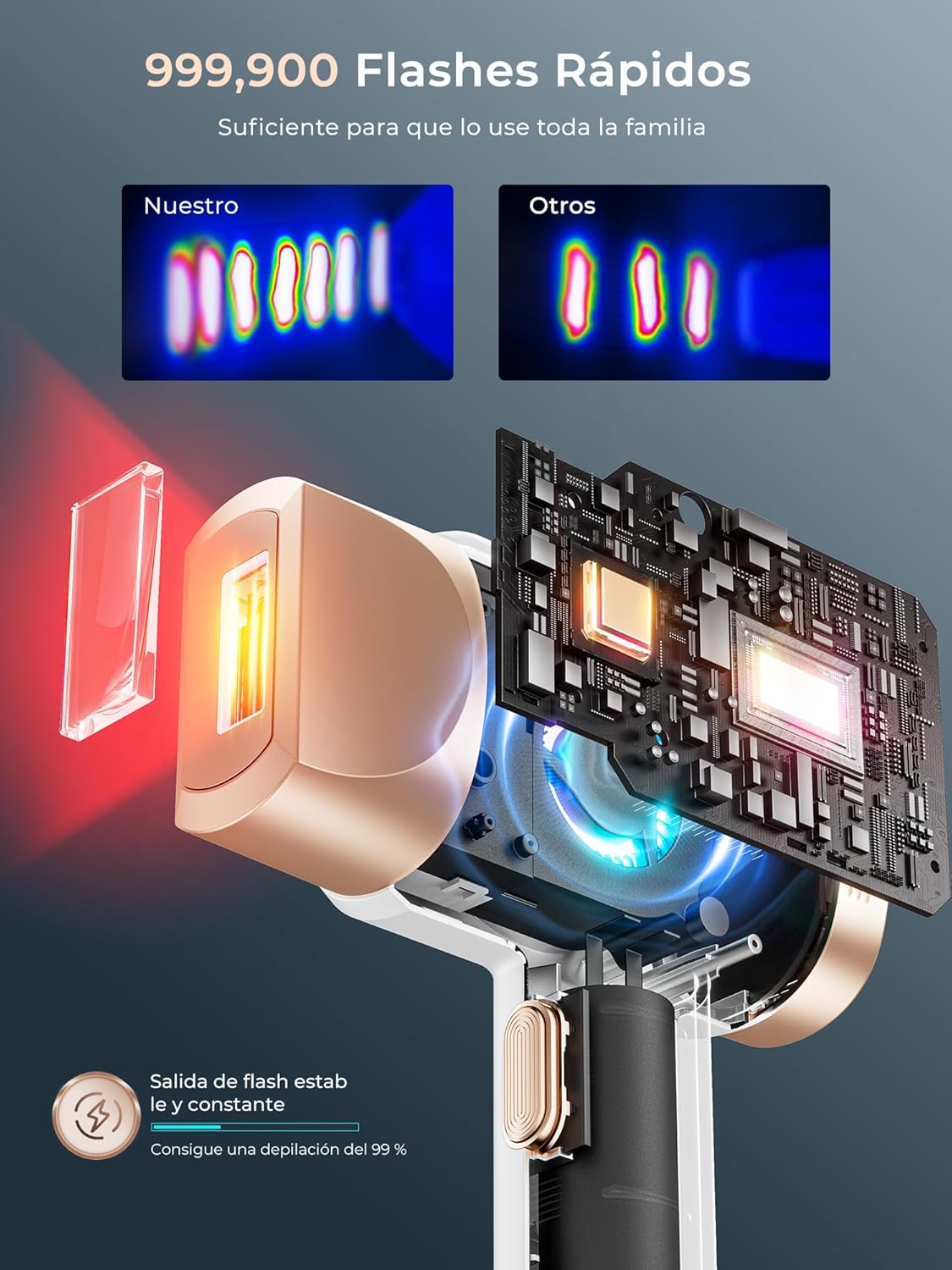 Imagen de 21J Depiladora Laser con Función de Refrigeración, 600-1200NM Depiladora Luz Pulsada con 9 Niveles de Energía, Pantalla Táctil LCD para Mujer y Hombre, Bikini, Axilas, Cara, Cuerpo Blanco