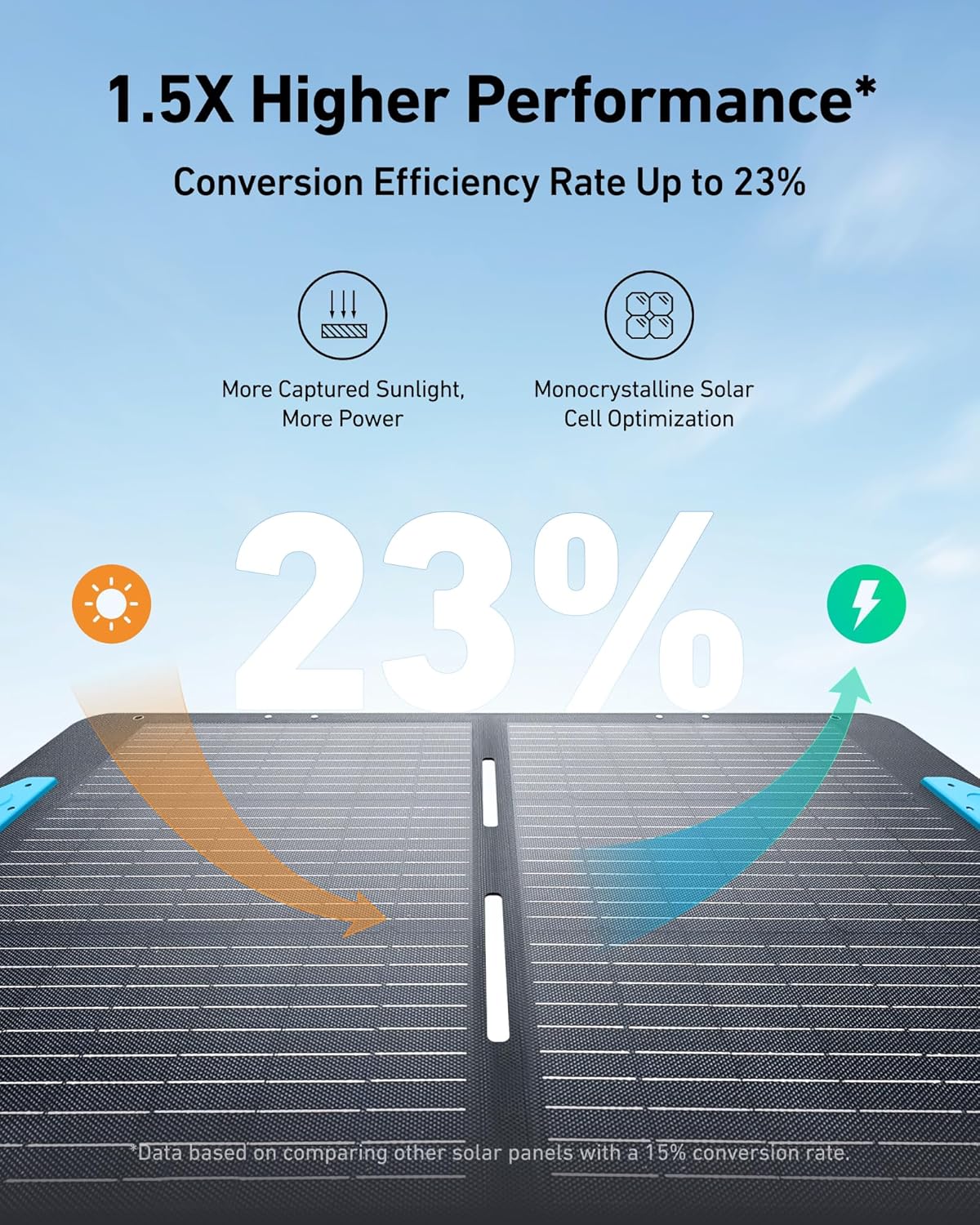 Imagen de Anker SOLIX C1000 - Estación de energía portátil con panel solar de 100 W, generador solar de 1800 W, batería LFP (LiFePO4), 4 salidas de CA, hasta 2400 W para el hogar, cortes de energía y camping al