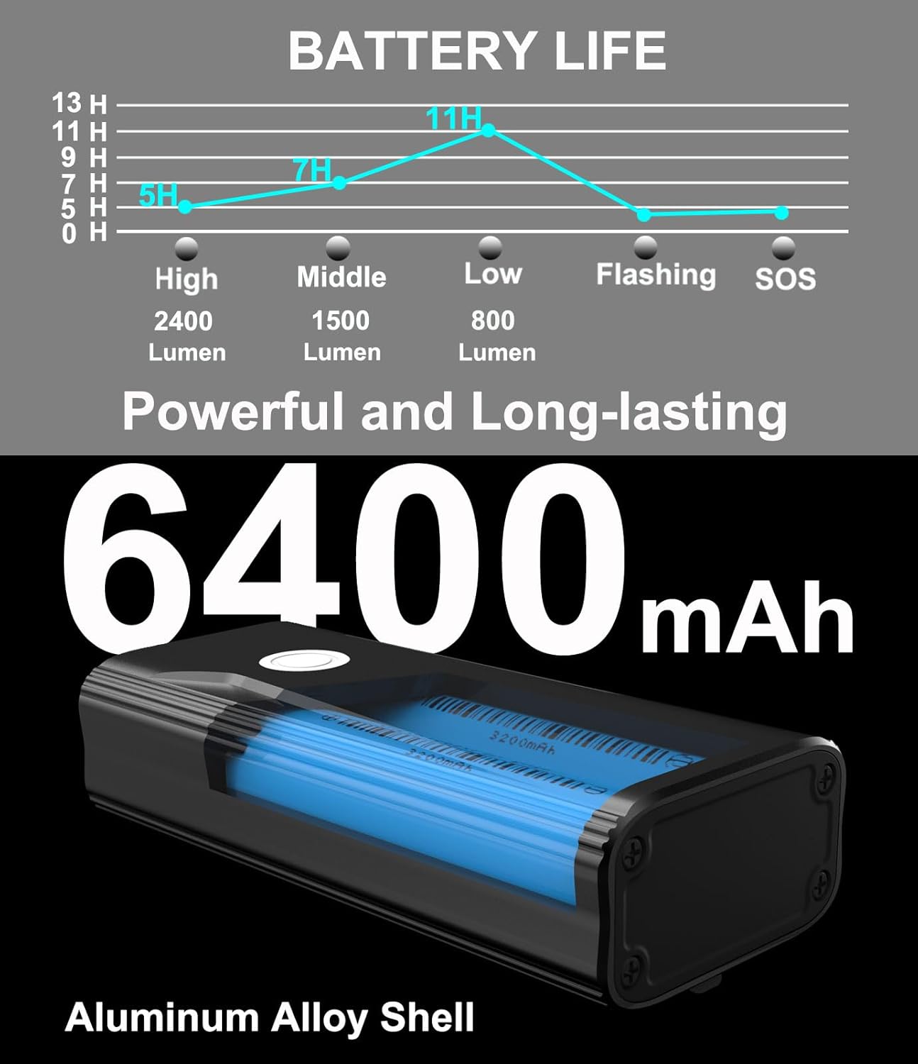 Imagen de BIKIL luz Bicicleta 6400mAh luz Delantera Bicicleta Recargable USB C Luces Bicicleta Delantera y Trasera LED Impermeable Linterna Potente 2400 Lúmenes para Ciclismo Carretera y Montaña para la Noche