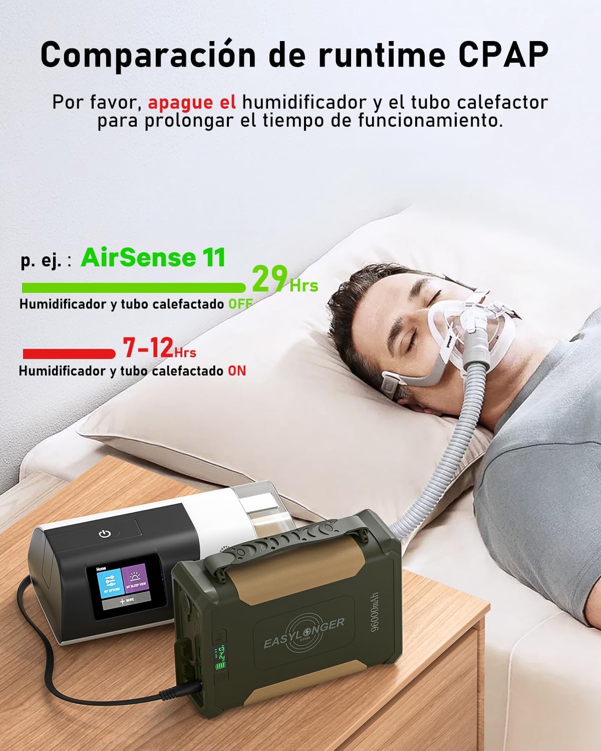 Imagen de EASYLONGER ES960 297.6Wh Batería CPAP, LiFePO4 Batería CPAP para ResMed S9/AirSense 10/ AirSense 11/ AirCurve 10/ AirMini/Philips DreamStation, 96000mAh Batería CPAP para Camping