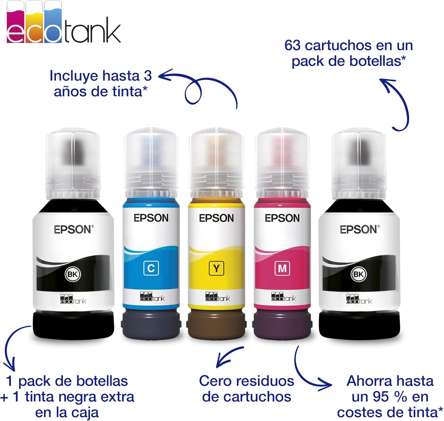 Imagen de Epson EcoTank ET-4956 Impresora de Depósito de Tinta | Teletrabajo | Wi-Fi, Ethernet | A4 | Doble Cara | Imprimir, Copiar, Escanear, Fax | Pantalla Táctil 6,1cm | ADF | Tinta Incluida para 3 Años