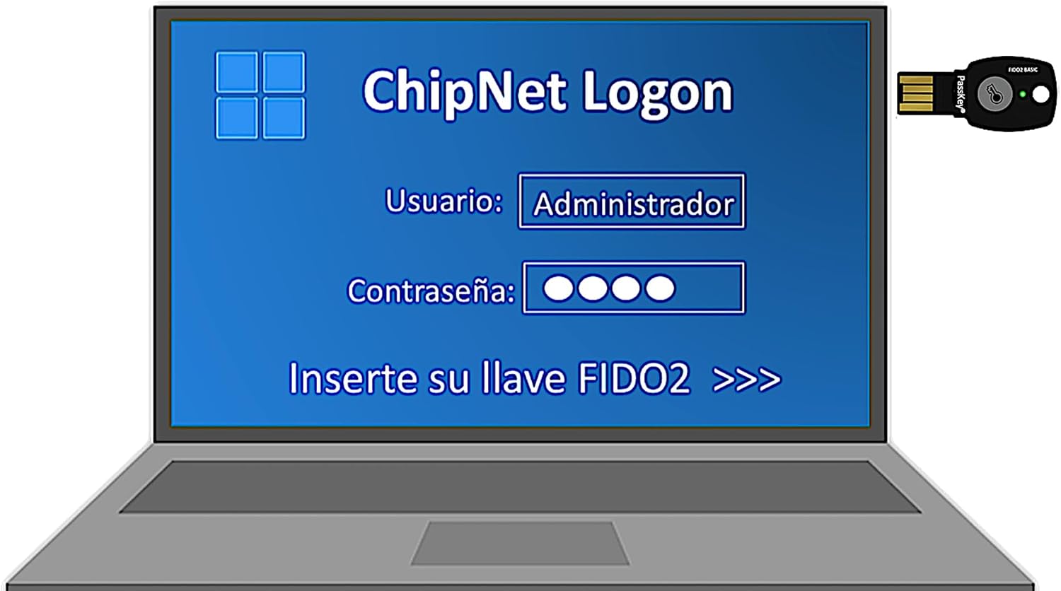 Imagen de FIDO2 + U2F - USB A Y C - PassKey® FIDO2 Basic - FIDO2 Certified - ChipNet ID -Empresa Española con Soporte Personal.