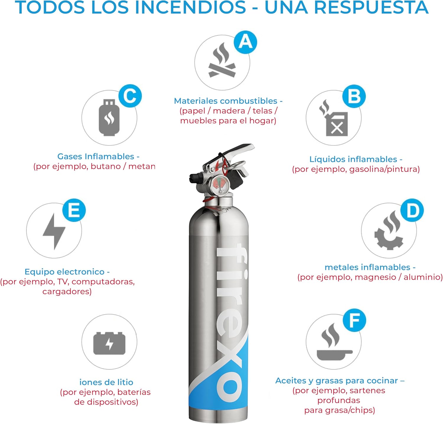 Imagen de Firexo Mini Extintor de Incendio para Todo Tipo de Incendios (500ml) - Fire Extinguisher para Casa, Auto, Oficina, Cocina, Caravana, Barco - Extintor para Todo Tipo de Incendios
