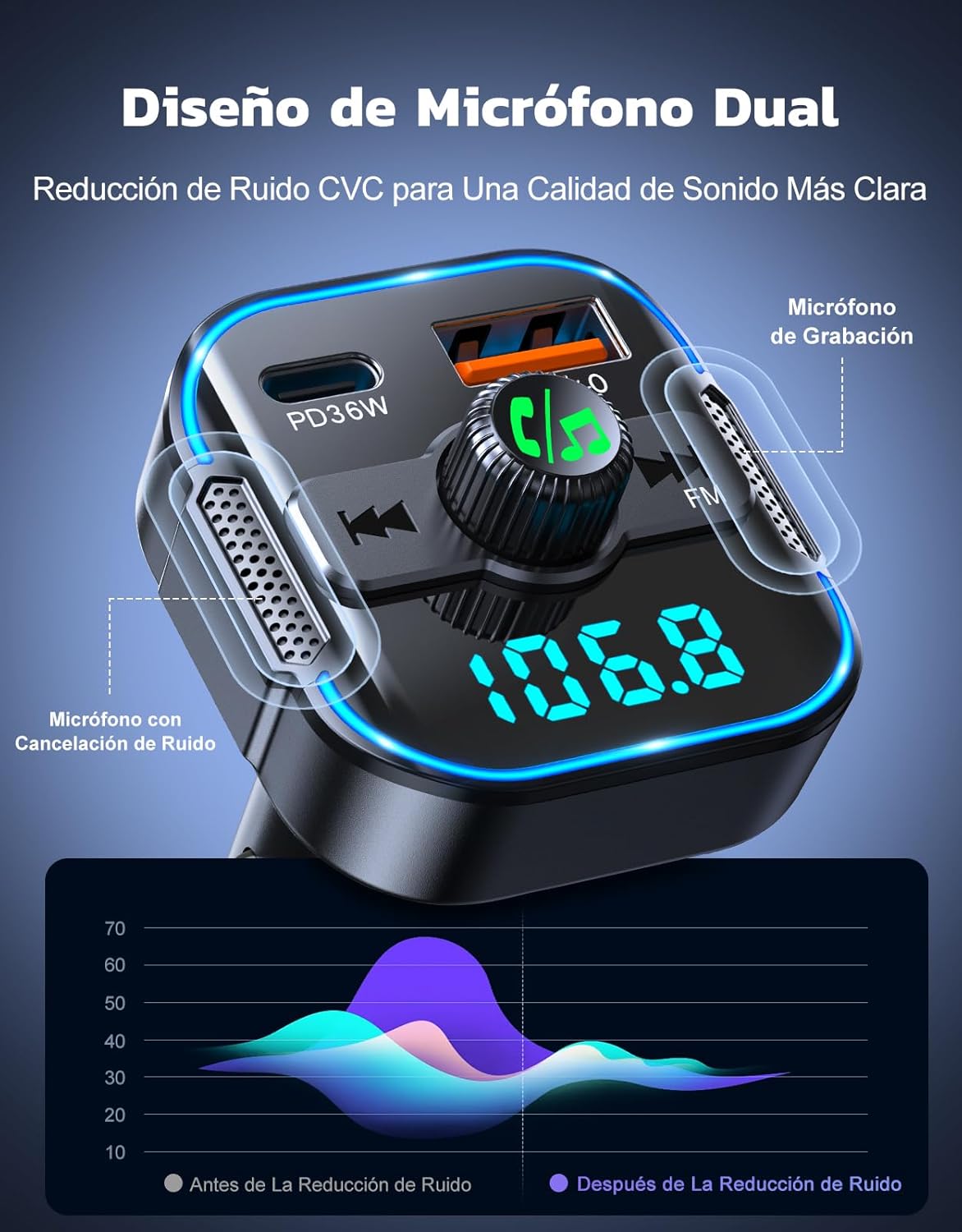 Imagen de Glangeh 2026 Transmisor FM Bluetooth 5.3 Coche【PD 36W + QC 18W】, 2 en 1 【Micrófonos Duales】 Receptor Bluetooth y Cargador Rápido, Kit Manos Libres Coche Bluetooth, Asistente Siri/Musica