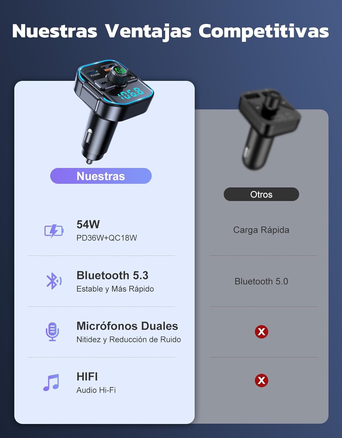 Imagen de Glangeh 2026 Transmisor FM Bluetooth 5.3 Coche【PD 36W + QC 18W】, 2 en 1 【Micrófonos Duales】 Receptor Bluetooth y Cargador Rápido, Kit Manos Libres Coche Bluetooth, Asistente Siri/Musica