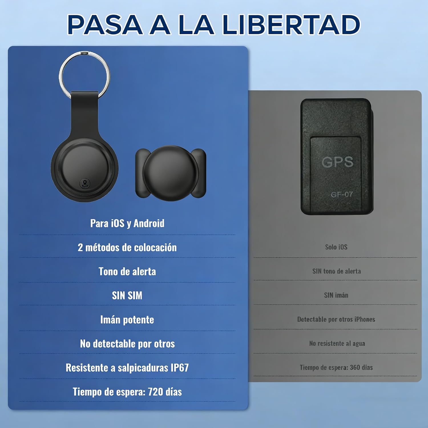 Imagen de GPS Coche localizador Localizador GPS para Coche Rastreador 2026 Magnético Rastreador GPS sin suscripción/SIM,Seguimiento en Tiempo Real para vehículo,Niños, MascotasCompatible con Android e iOS