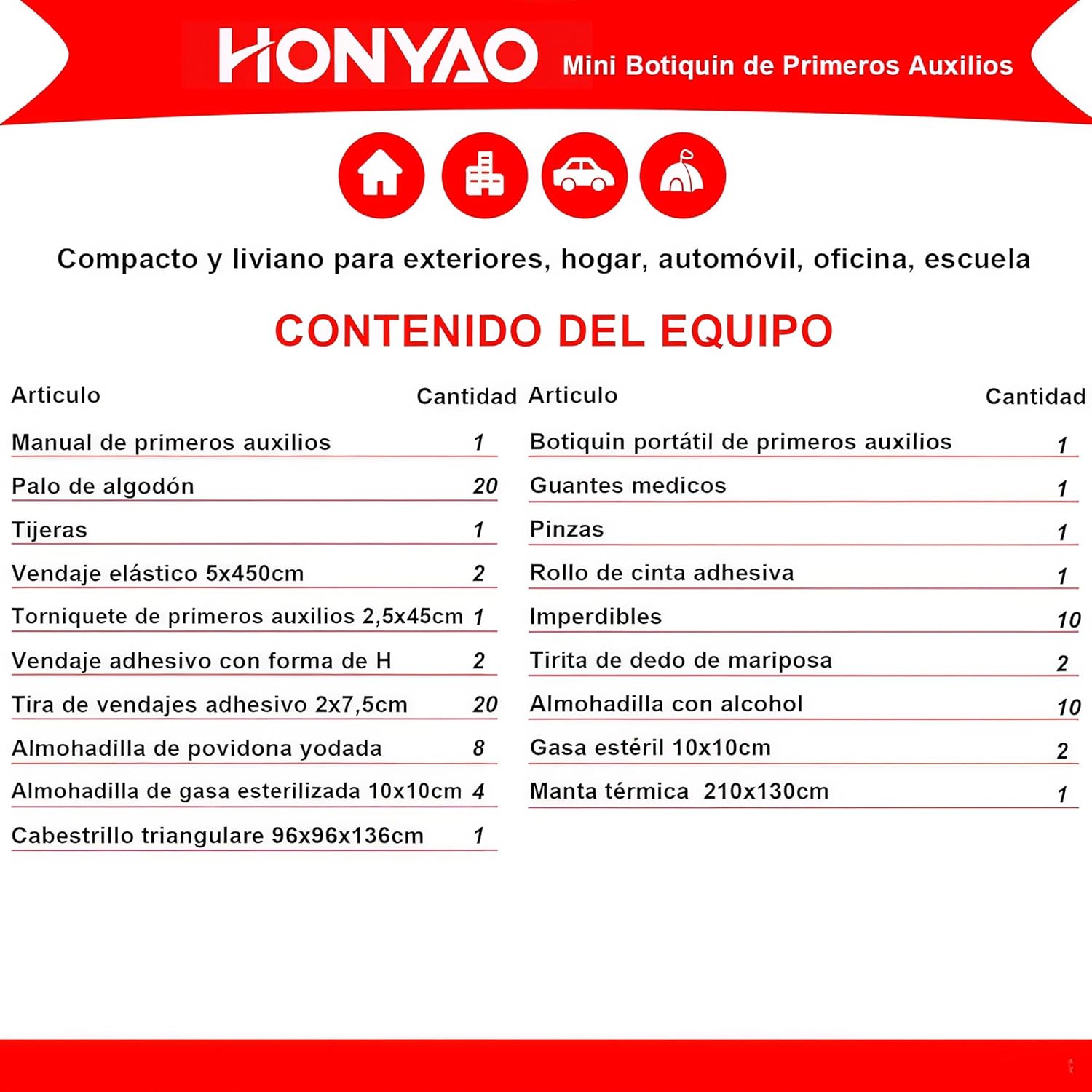 Imagen de HONYAO® Botiquín de Primeros Auxilios 90 Piezas, Mini Kit Primeros Auxilios, Botiquin Pequeño para Coche Casa Lugar Trabajo Mochila y Acampar Senderismo Viaje