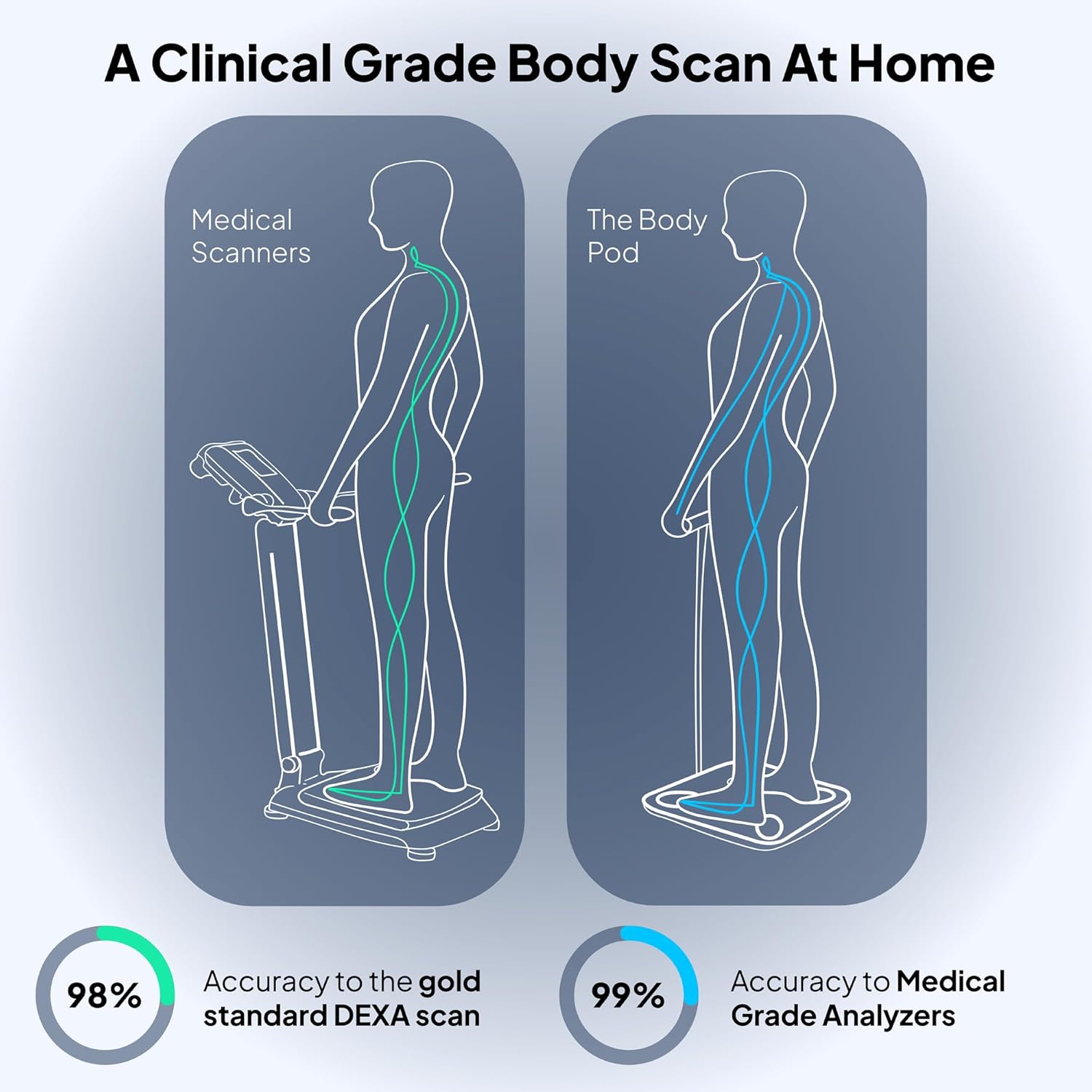 Imagen de Hume Health - The Body Pod - Analizador corporal doméstico y aplicación Bluetooth gratuita - Más de 45 métricas clave de salud - Datos personalizados precisos - Escala de composición corporal