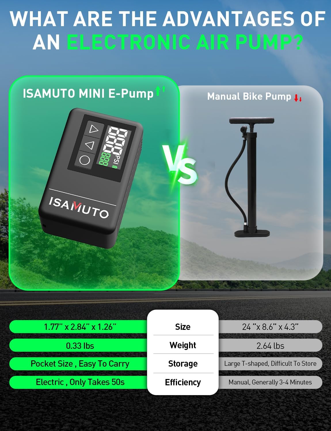 Imagen de Inflador Eléctrico Bicicleta 120 PSI, Mini Compresor de Aire Portátil con Pantalla Digital, Bomba Bicicleta Recargable Compatible con Válvulas Presta y Schrader para Bicicleta MTB y Carretera