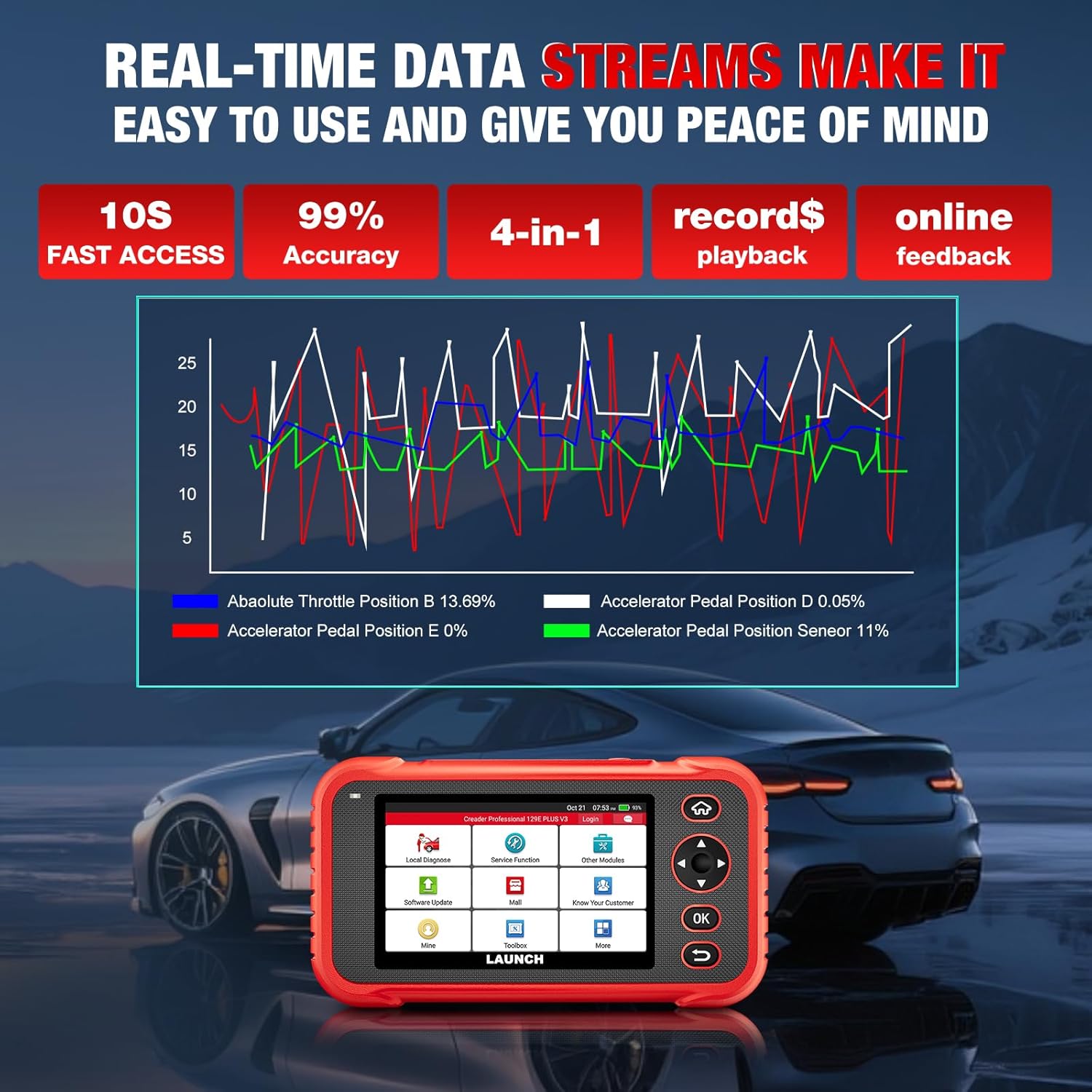 Imagen de Launch CRP129e Plus OBD2 Herramienta de diagnóstico de Coche con Todos los Sistemas, 12+reinicio ABS/EPB/DPF/SAS/TPMS Reset/Equilibrio de batería/codificación de inyector/Aceite/válvula de Acelerador