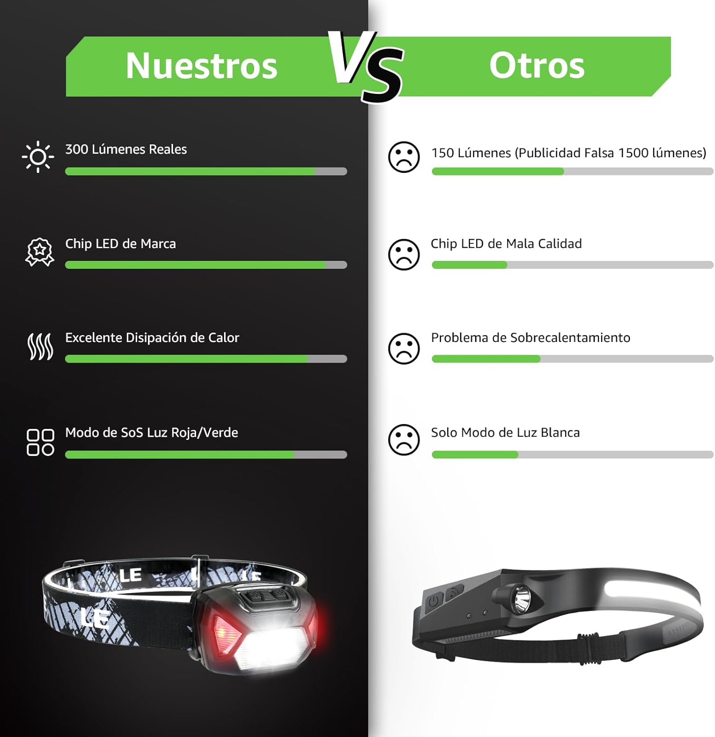 Imagen de Lepro Linterna Frontal LED Recargable 2000lux, Linterna Cabeza USB Recargable D500, 6 Modos de Luz con Luz Rojo, Impermeable IPX4, Luz Frontal Cabeza para Correr, Camping, Excursión, Pesca