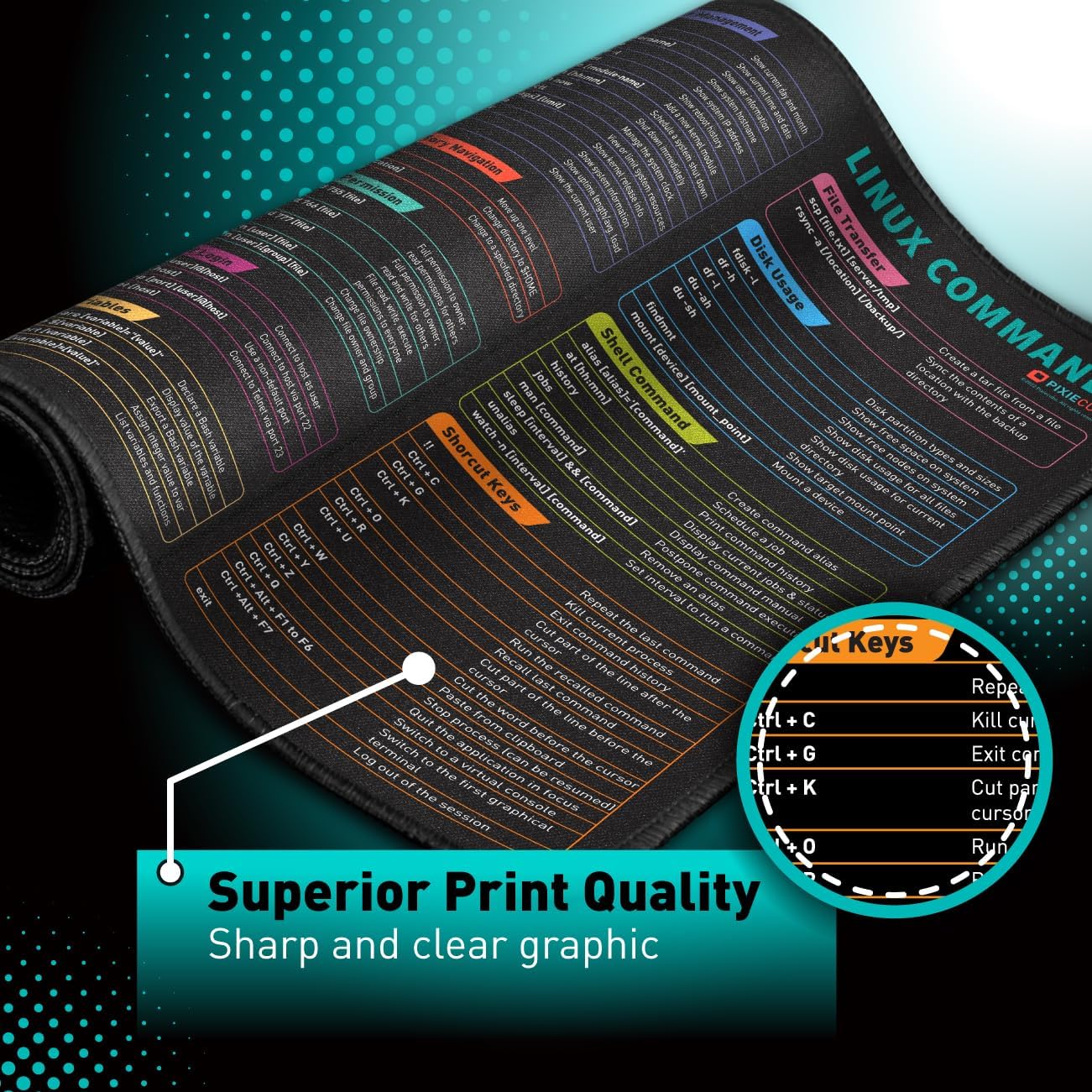 Imagen de Linux Commands Line - Alfombrilla de ratón con hoja de trucos grande extendida, accesos directos a programador Kali/Red Hat/Ubuntu/OpenSUSE/Arch/Debian/Unix. Alfombrilla antideslizante