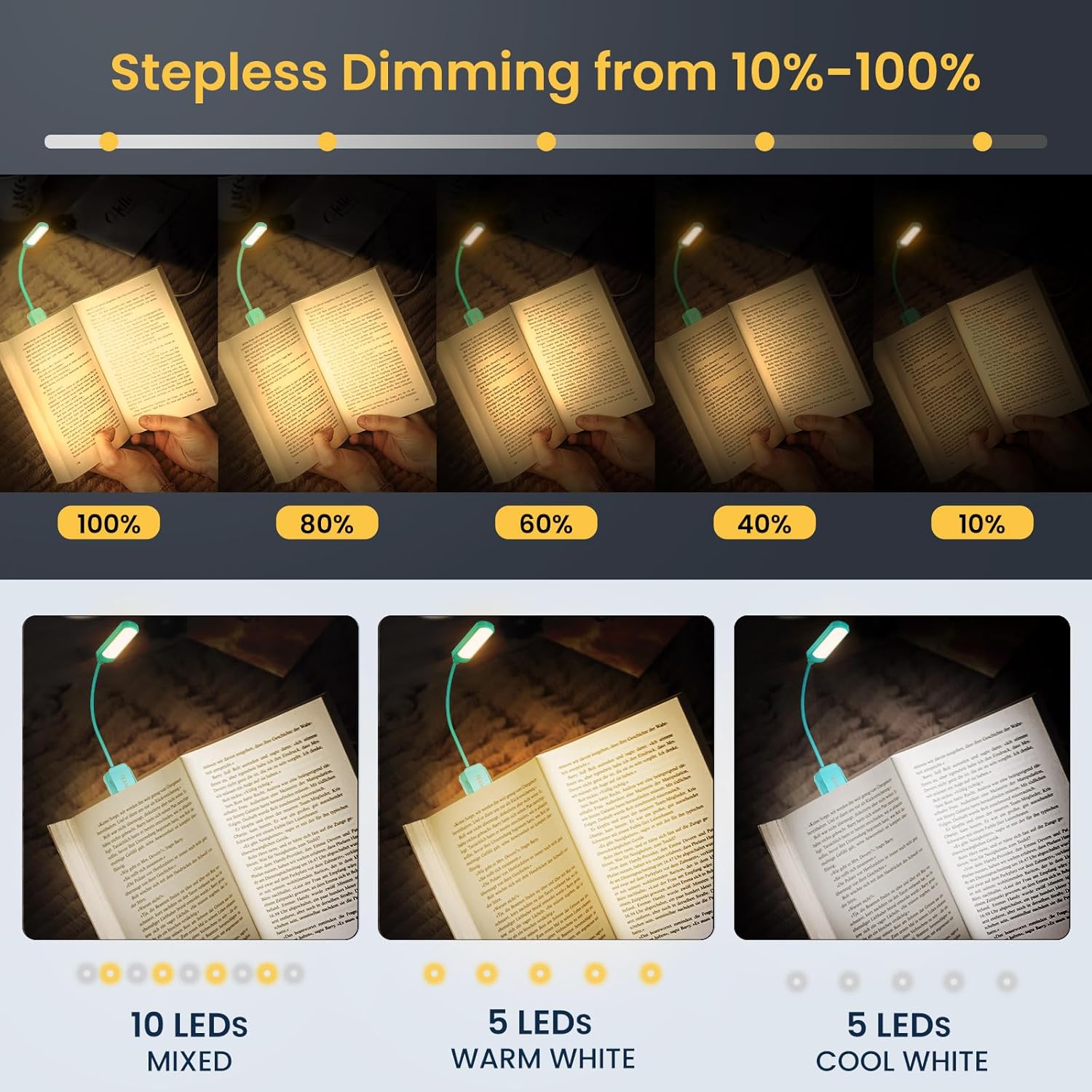 Imagen de Luz Lectura, TEAMPD Lampara de Lectura USB Recargable de 360° Flexible con 10 LEDS 3 Modos de Luz (Luz Cálido y Blanco) Luz de Lectura para Lectores Noche, E-Reader, Tablet, Estudio, Cama, Libro,Viaje