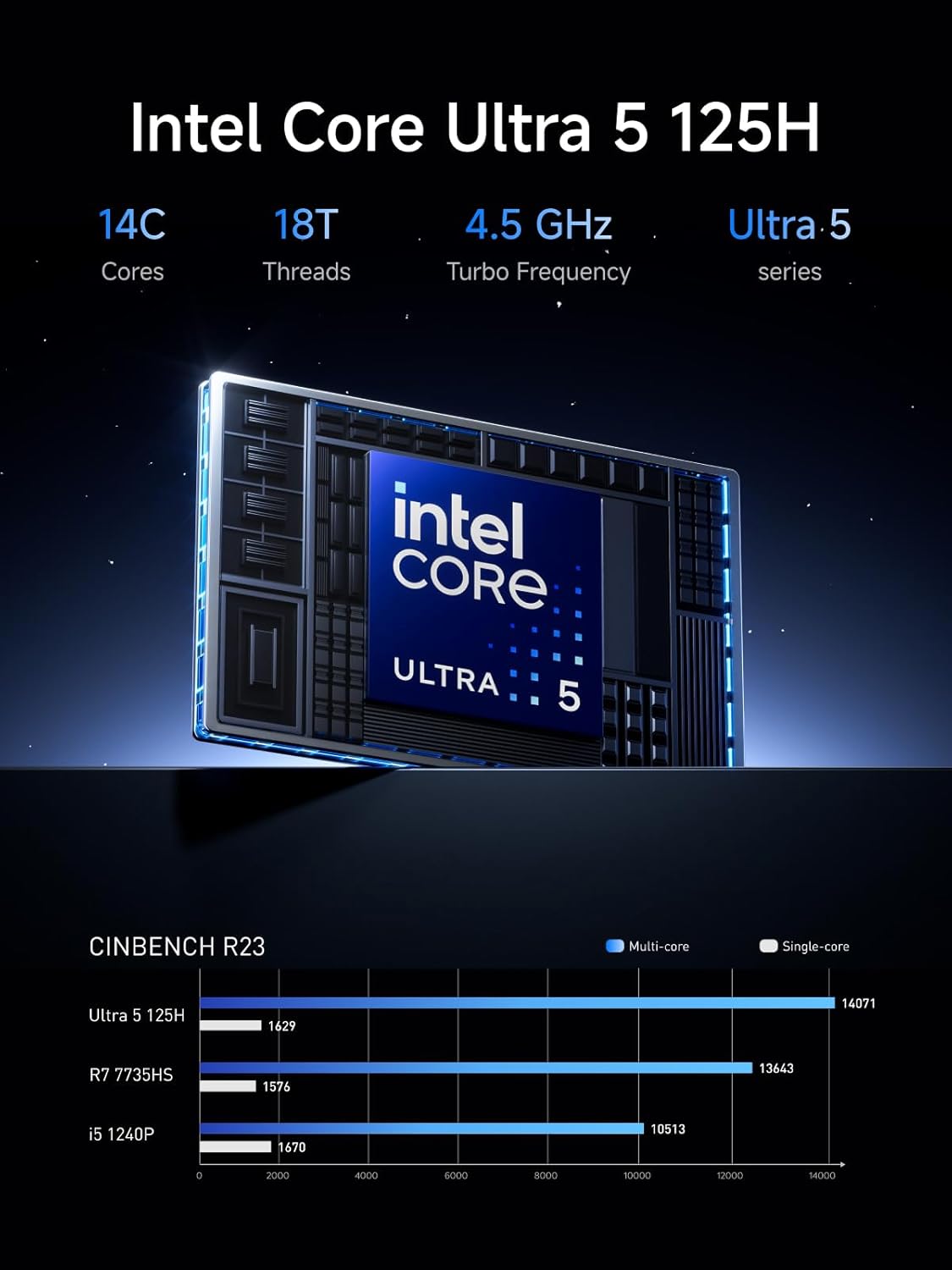 Imagen de Mini PC MINIS Forum M1 Pro-125H, Intel Core Ultra 5 125H 32 GB de RAM DDR5 1 TB de SSD M.2 PCIe4.0, Mini Ordenador de Sobremesa USB 4.0/Raid/OCuLink/Wi-Fi 7/BT 5.4