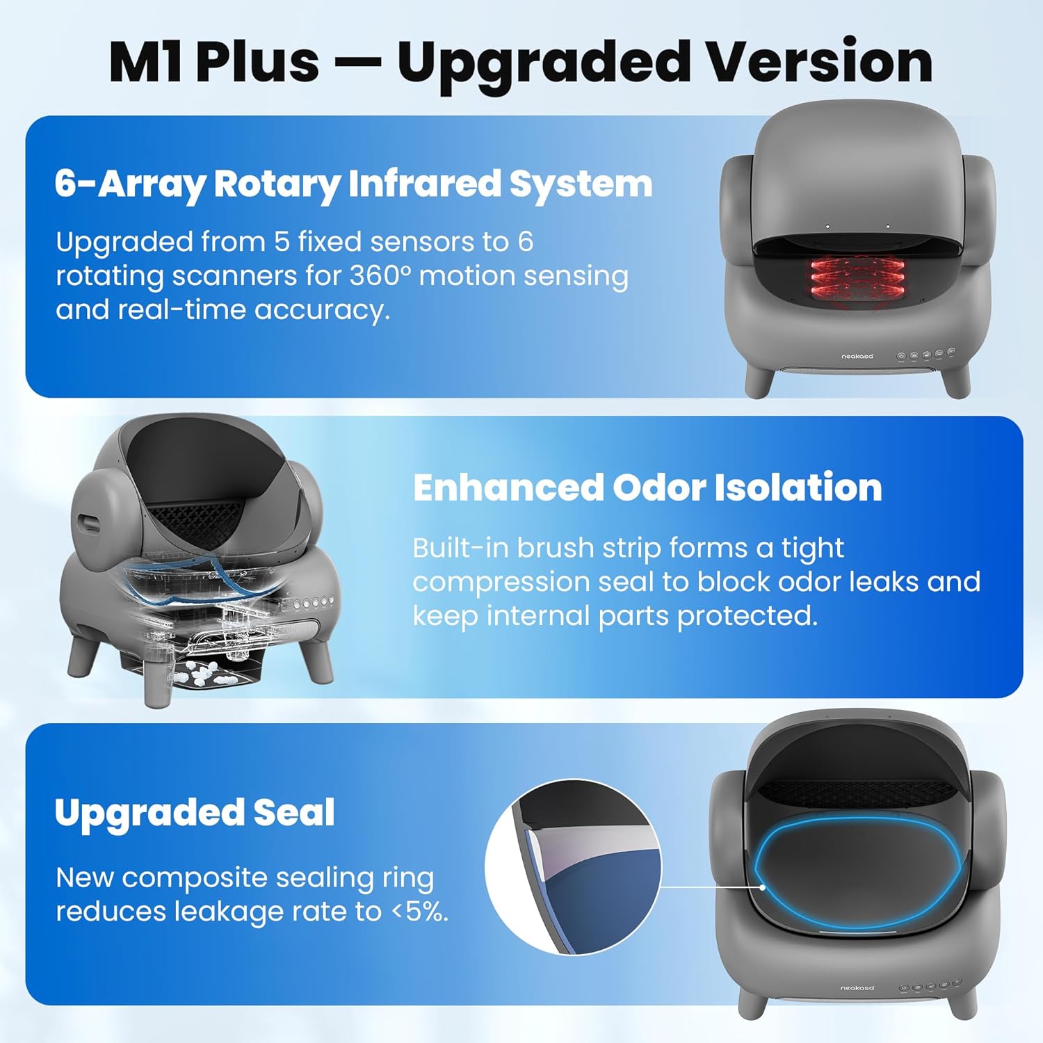 Imagen de Neakasa M1 Arenero Gatos autolimpiable con diseño Abierto, Capacidad XXL, Control por App, Seguro, Limpieza rápida, sin olores e higiénico, Adecuado para hogares con Varios Gatos, Gris