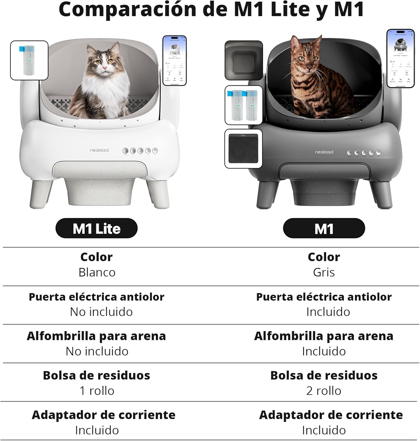 Imagen de Neakasa M1 Lite Arenero Gatos autolimpiable Abierto, Gran Capacidad con Control App, Doble protección, Segura y fiable, diseño sin olores Ideal para hogares con Varios Gatos y Viajes