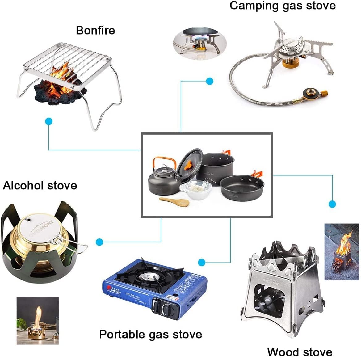 Imagen de OVERMONT 14Pcs Kit de Utensilios Cocina Camping Olla Sartén Tetera Vajilla para Acampada Senderismo Excursión al Aire Llibre de Aluminio