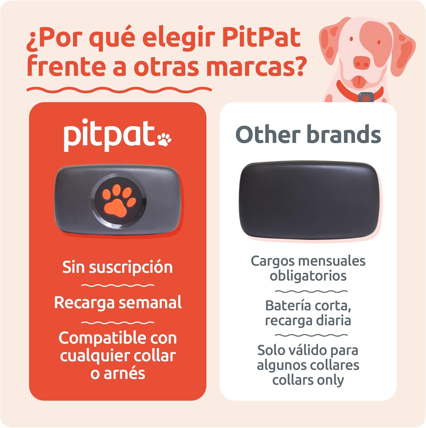 Imagen de PitPat Localizador GPS Perros - Sin Suscripción - Rastreador De Actividad Inteligente, Rastreo Vía Satélite con Alcance Ilimitado - Rastreador De Mascotas 100% Impermeable (Negro)