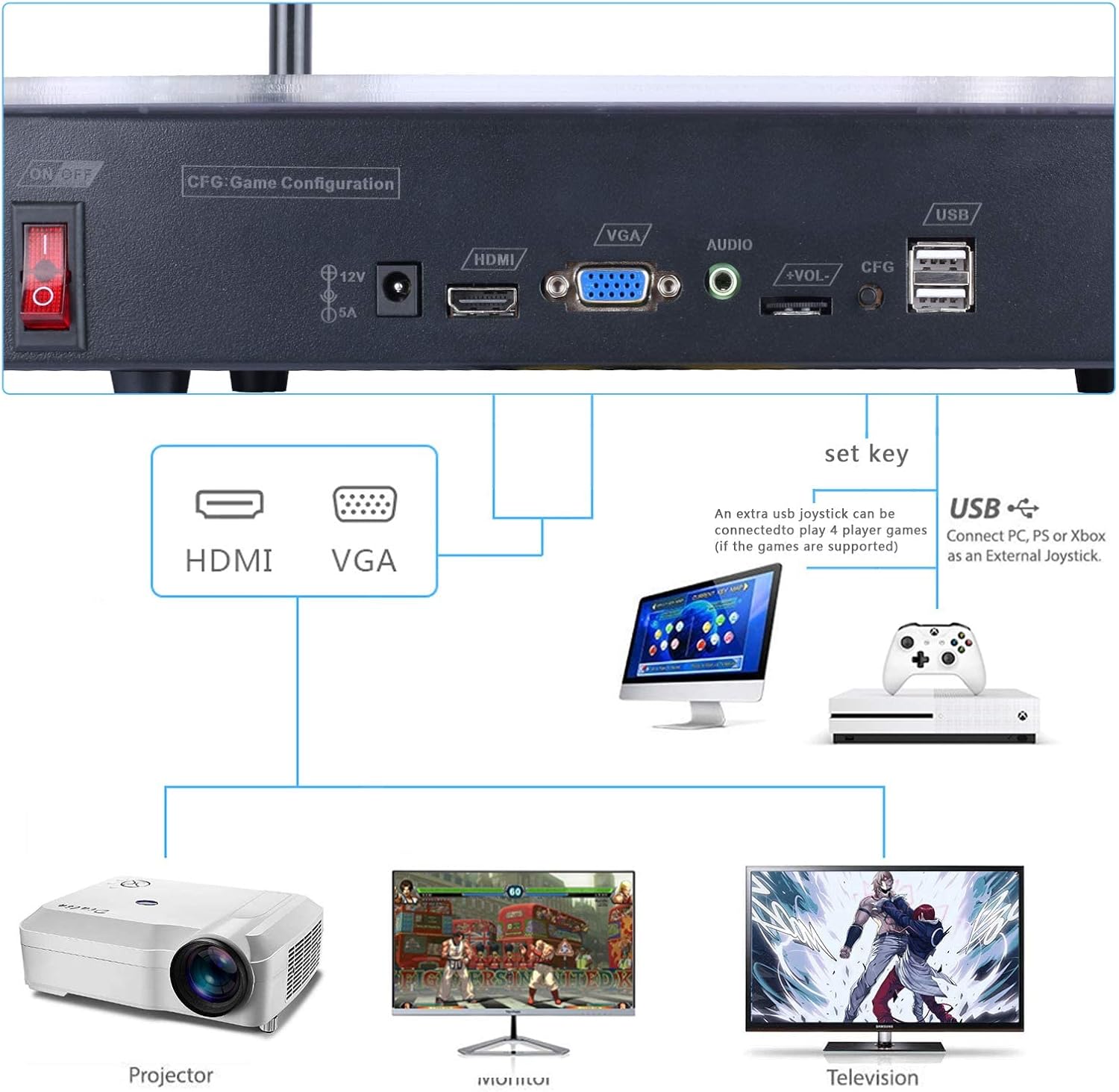 Imagen de RegiisJoy 【20000 Juegos en 1】 Pandora's Box 40S Arcade Game Console Retro Game Console Máquina de Juegos para PC, proyector y TV, 2-4 Jugadores, 1280 x 720, Juegos 3D,