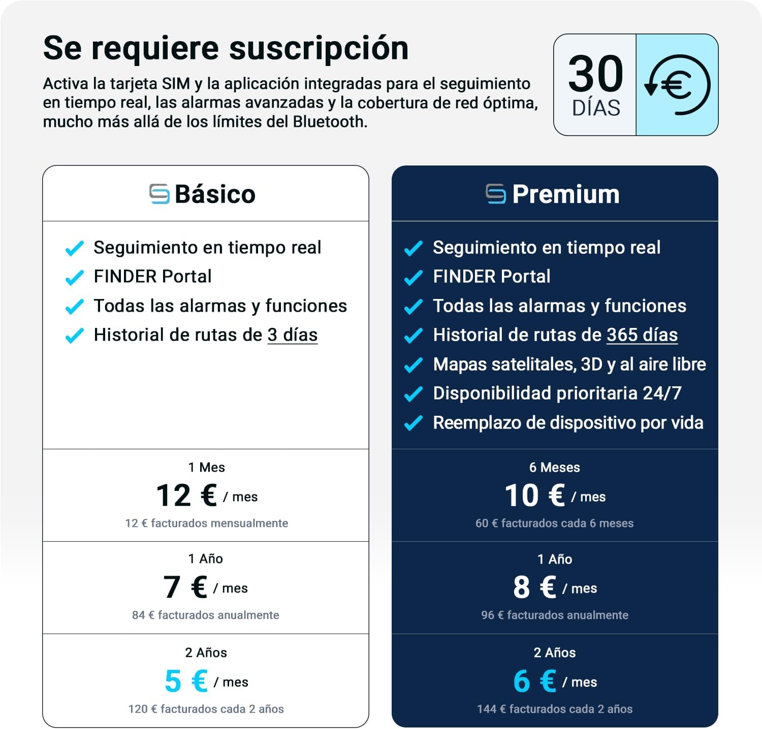 Imagen de Salind 01 4G - Localizador GPS para Coche, Moto y Otros Vehículos - Conexión Directa a Batería - Seguimiento en Tiempo Real, Historial de Rutas y Alarmas - Longitud Total del Cable 1,38m